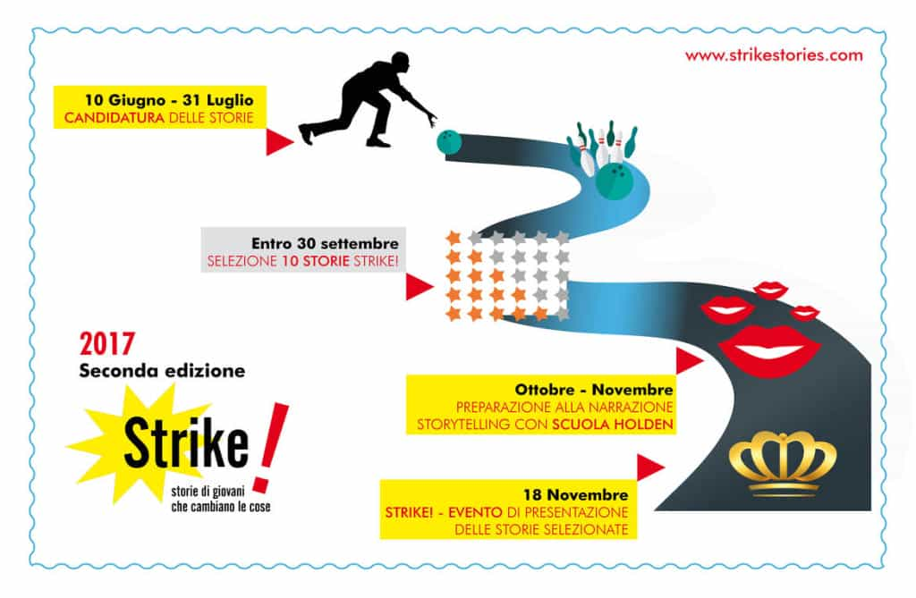 infografica-STRIKE-2017_imagefullwide