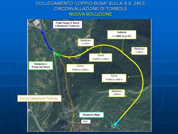 Loppio Arco C