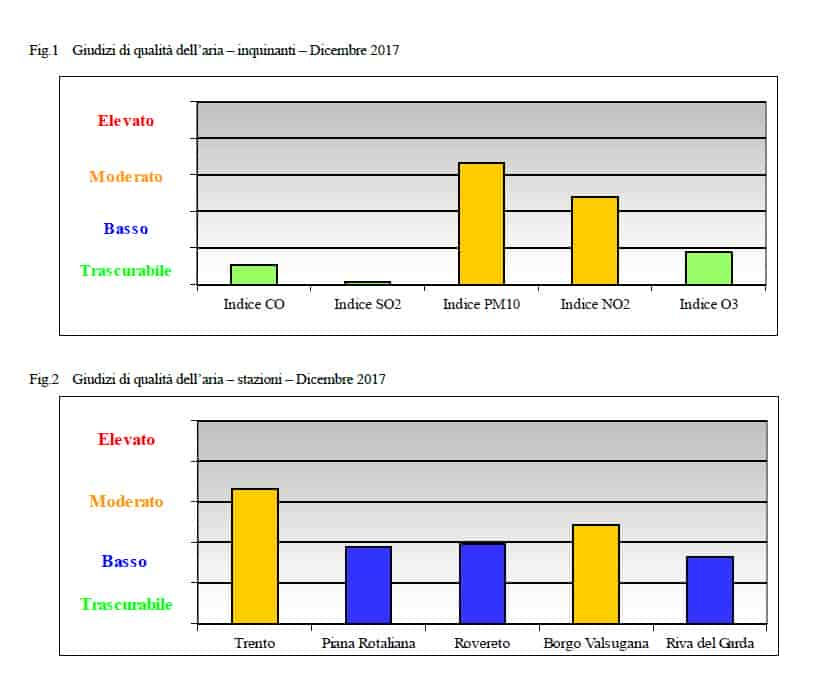 Aria-dicembre-2017_stazioni