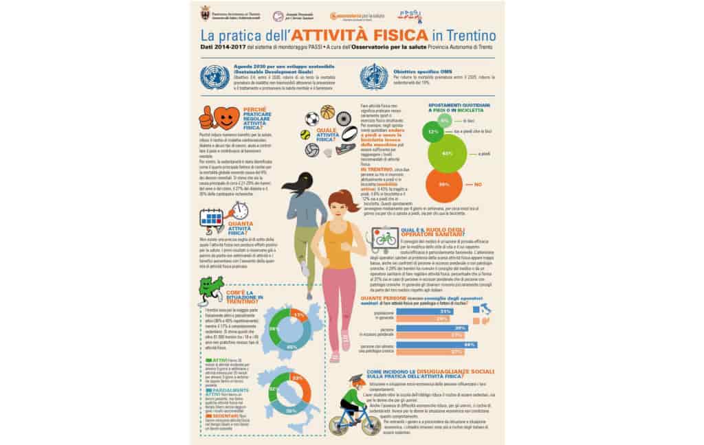 AttFis_PASSI_TN_2014-17