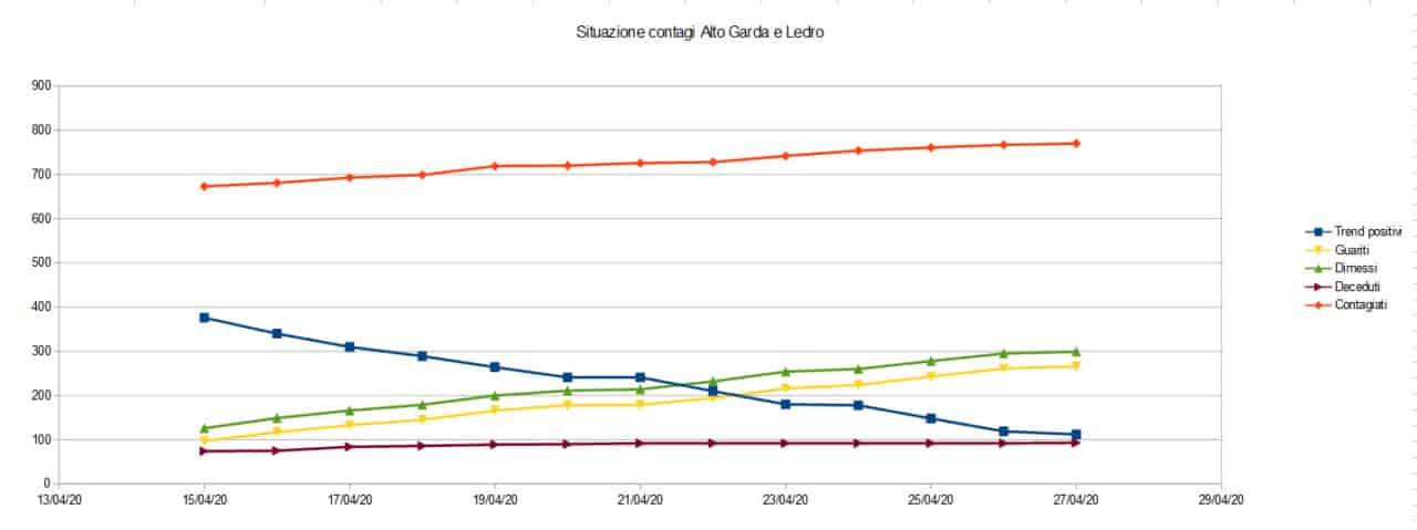 CORONAVIRUS TREND 27_4