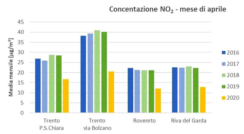 appa-grafico_ARIA 04 2020