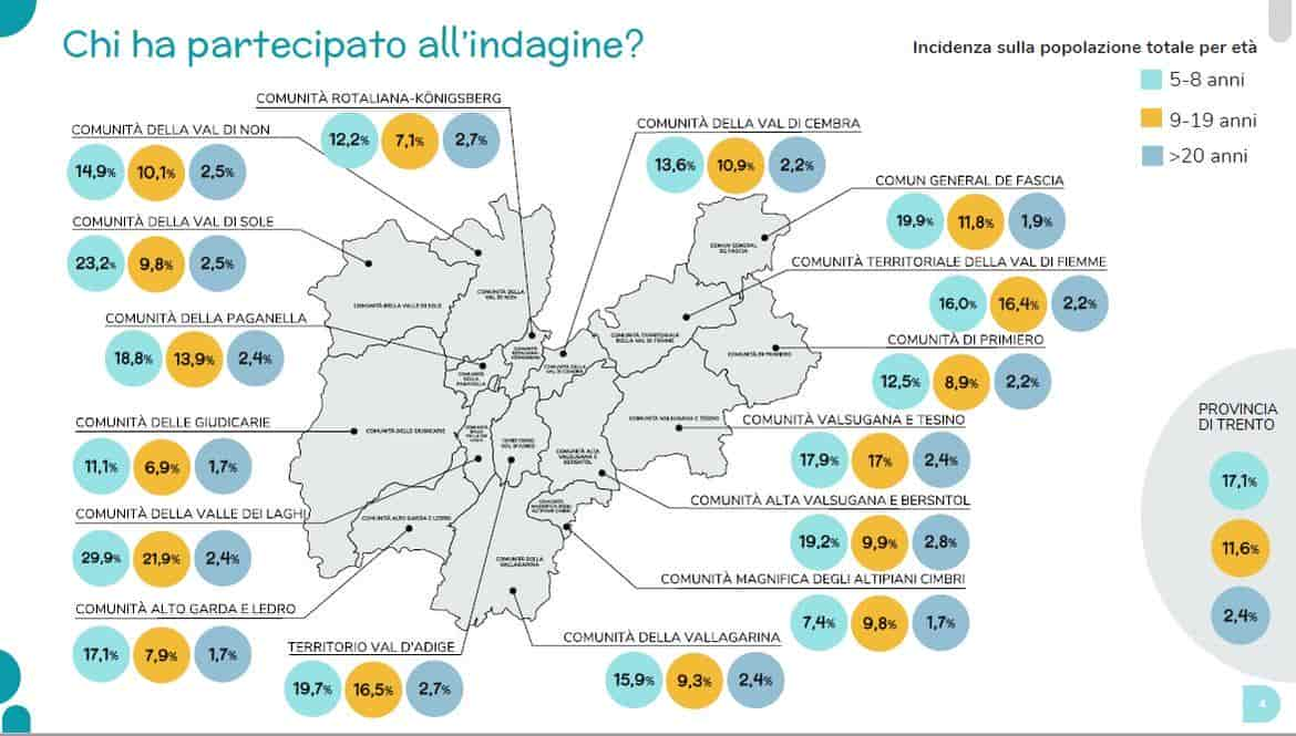 riemergere_presentazione