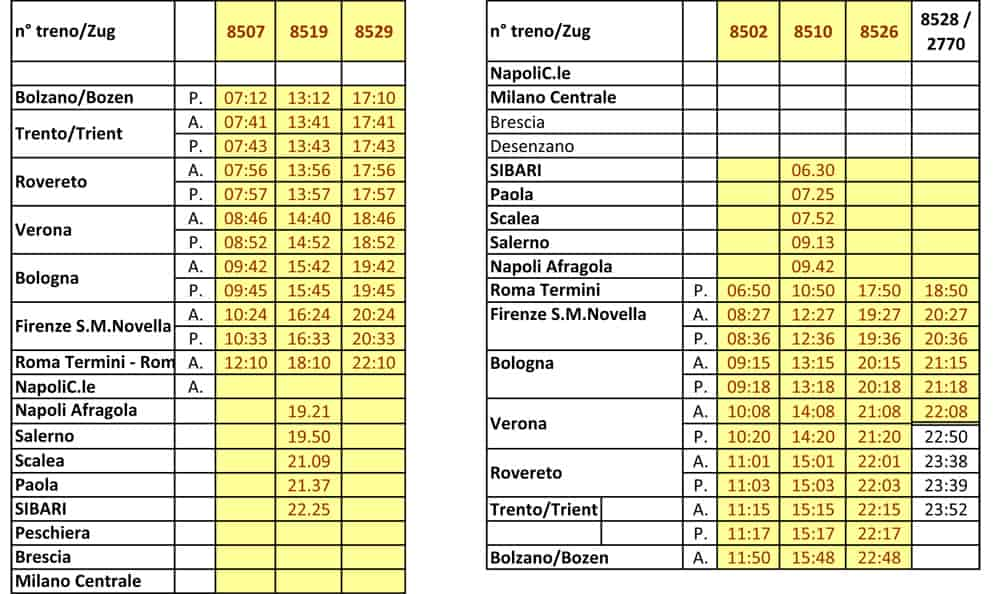 ORARI FRECCE 2020 - 9 nov 2020