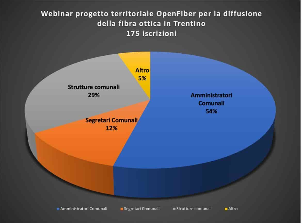 FIBRA TRENTINO LINEA INTERNET 2