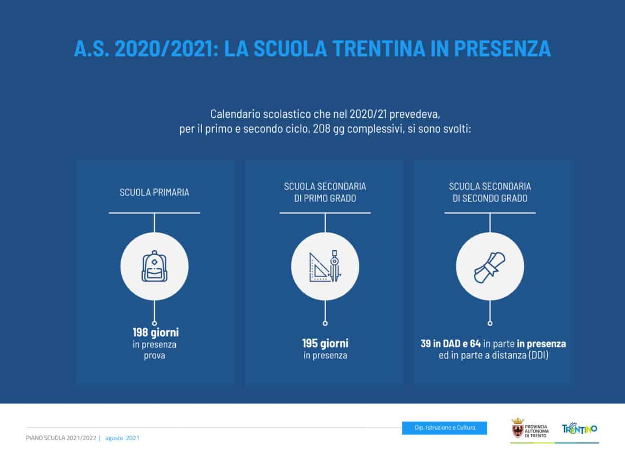 CORONAVIRUS COVID Scuola TN 21 22-2