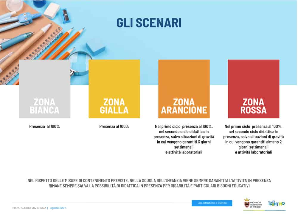 CORONAVIRUS COVID Scuola TN 21 22-3