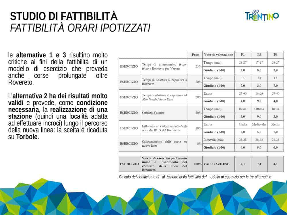 20220225SFTE_ROVERETO_MORI_RIVA_RFI_2022_(2)-19