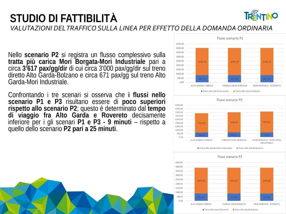 20220225SFTE_ROVERETO_MORI_RIVA_RFI_2022_(2)-20