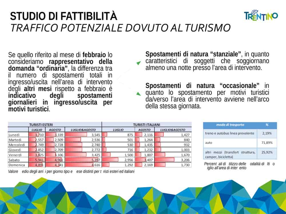 20220225SFTE_ROVERETO_MORI_RIVA_RFI_2022_(2)-21