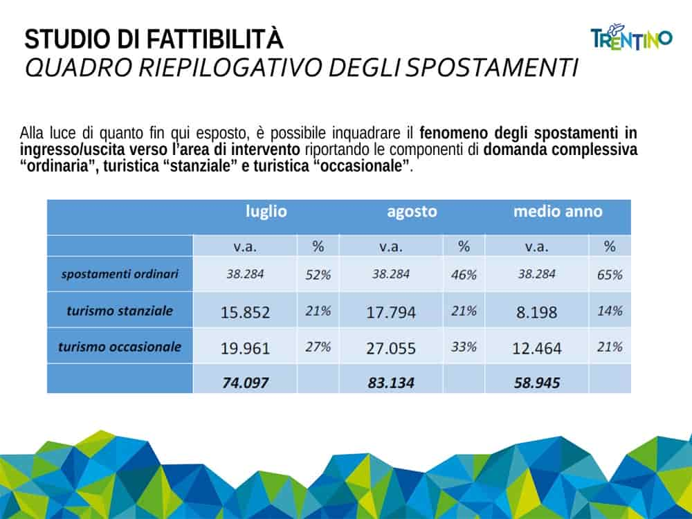 20220225SFTE_ROVERETO_MORI_RIVA_RFI_2022_(2)-23