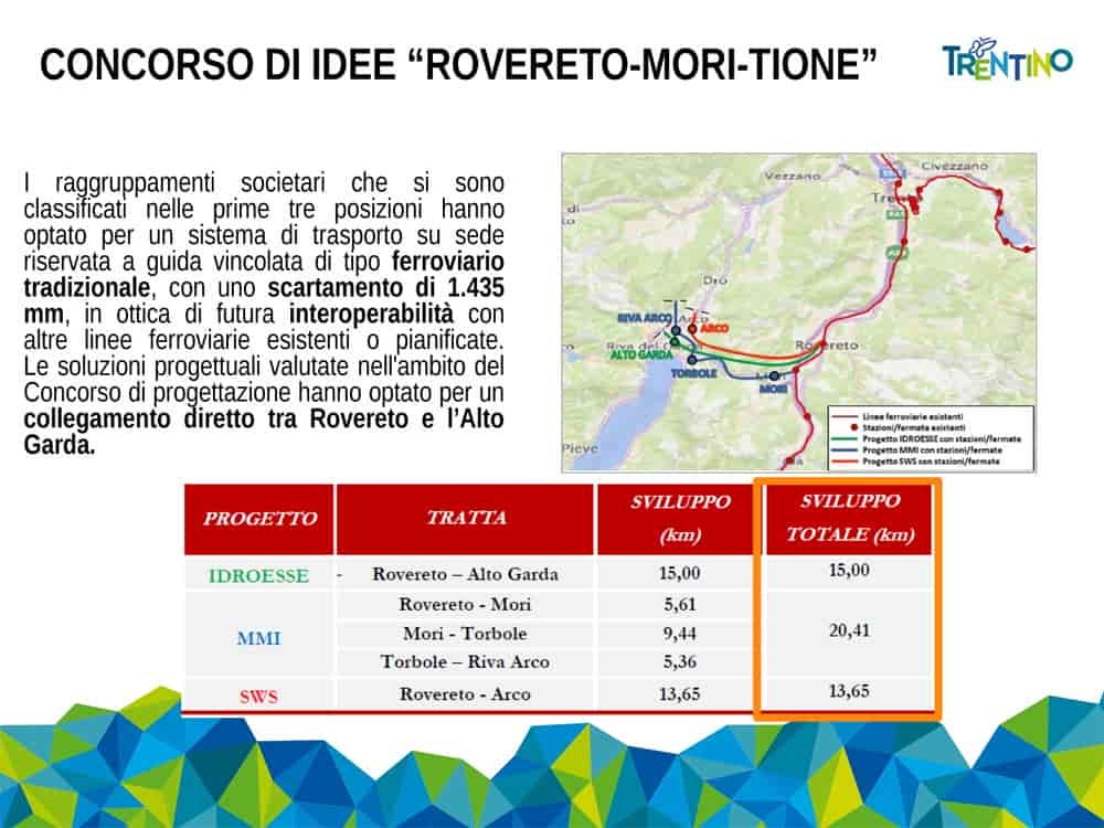 20220225SFTE_ROVERETO_MORI_RIVA_RFI_2022_(2)-3