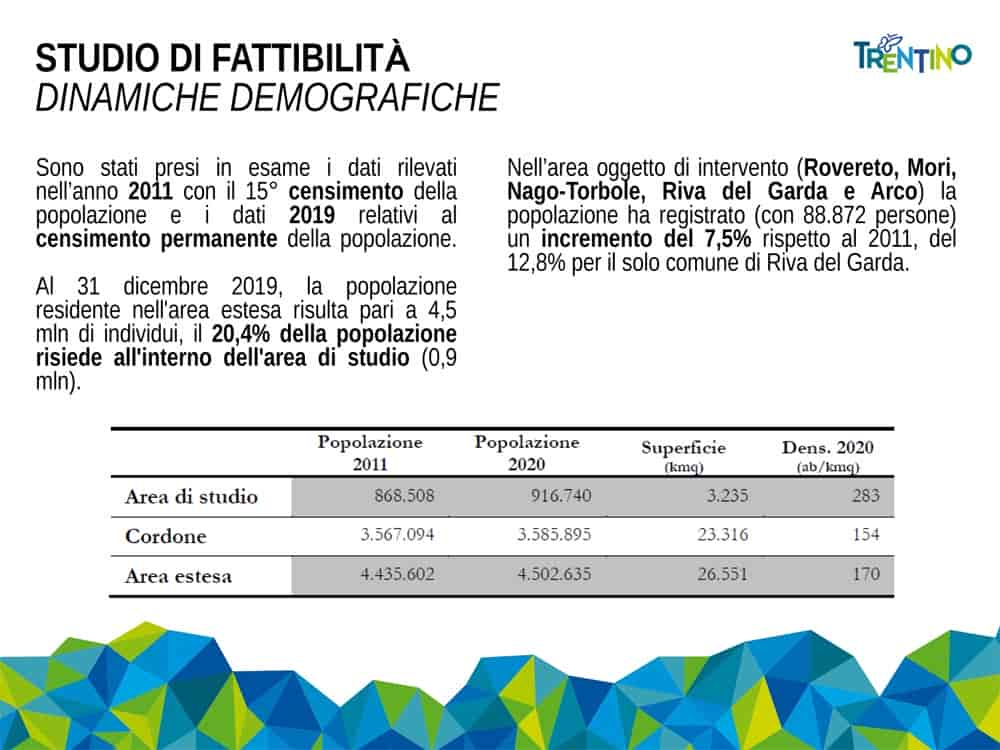 20220225SFTE_ROVERETO_MORI_RIVA_RFI_2022_(2)-7