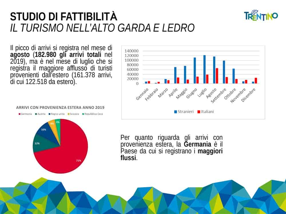 20220225SFTE_ROVERETO_MORI_RIVA_RFI_2022_(2)-8