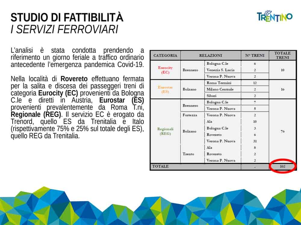 20220225SFTE_ROVERETO_MORI_RIVA_RFI_2022_(2)-9