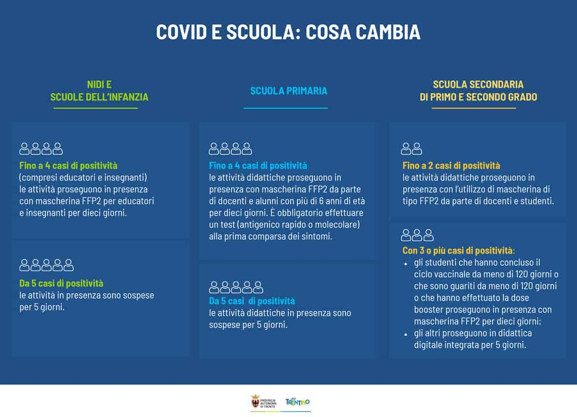 Quarantena Scuola_4 febbraio 2022