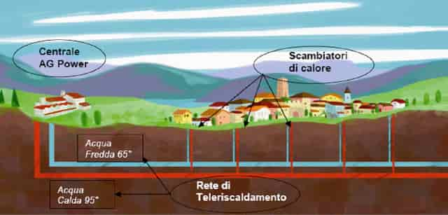 teleriscaldamento-riva-Come_funziona_0.jpg