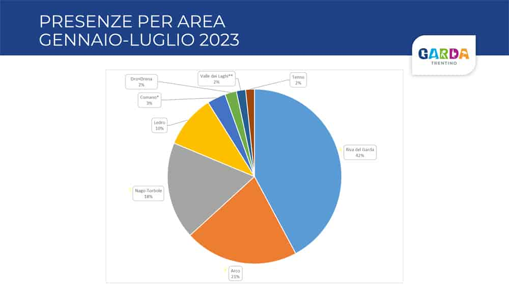 Dati statistici 2022