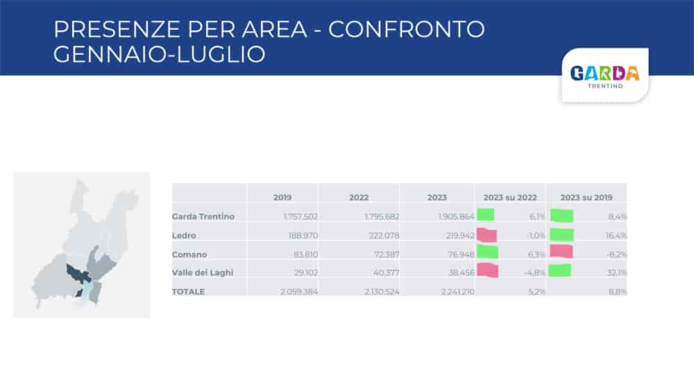 Dati statistici 2022