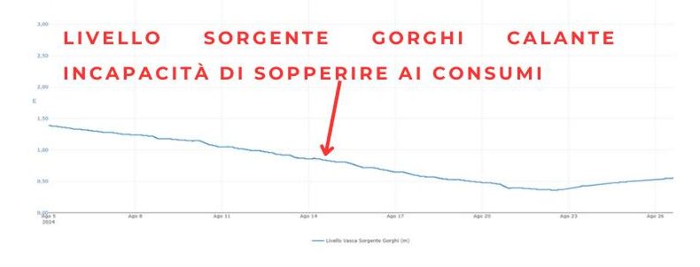 cattoi risorse idriche san giovanni