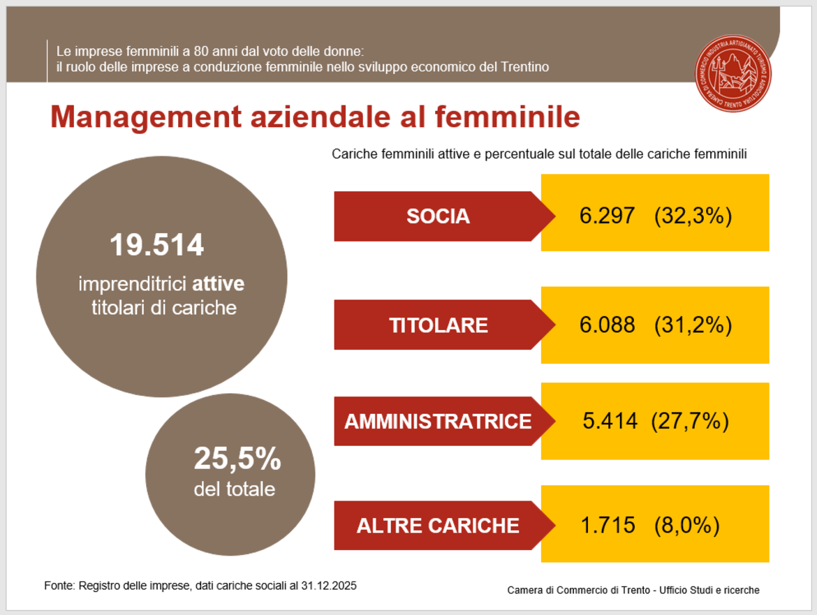 Management-aziendale-al-femminile_imagefullwide.png