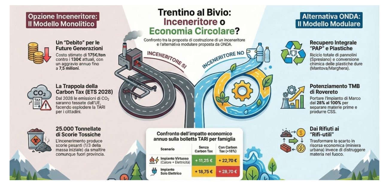 20260325 inceneritore_ NO grazie - Comunicato Stampa-2