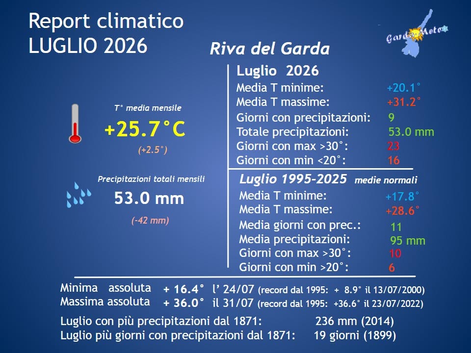 gardameteo report luglio 26