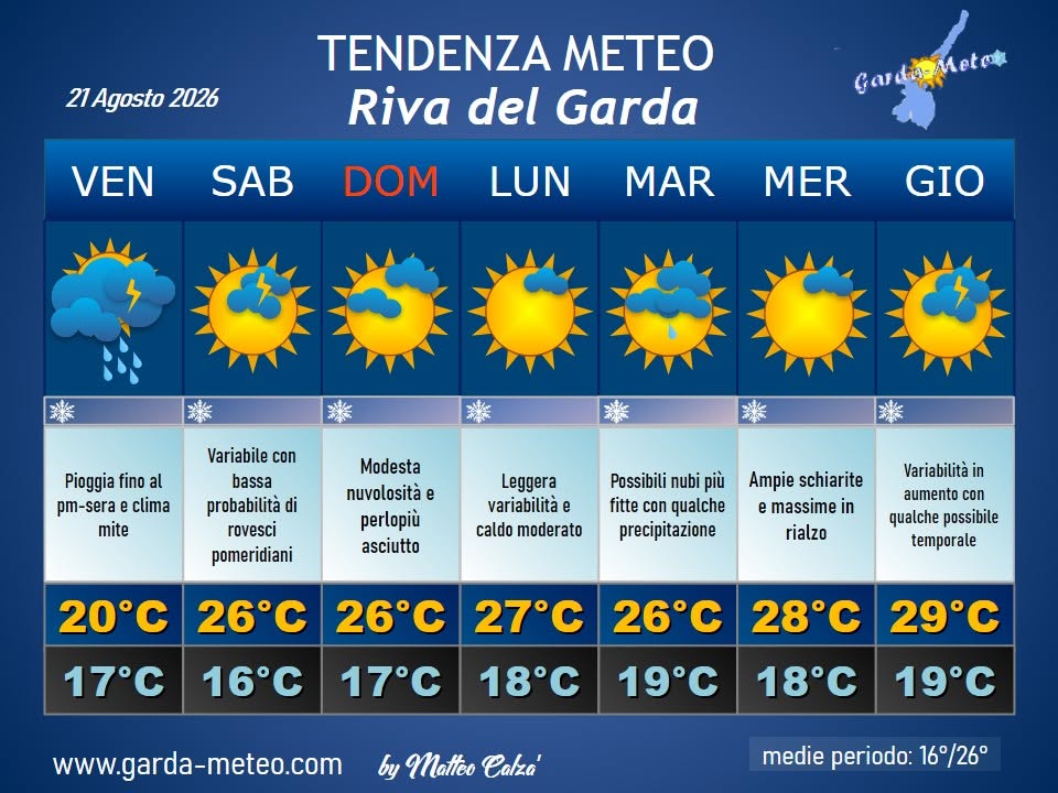 meteo 21 agosto