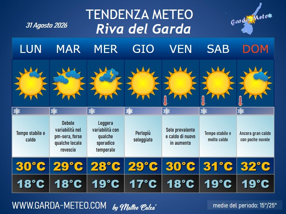 meteo-31ago6set.jpg