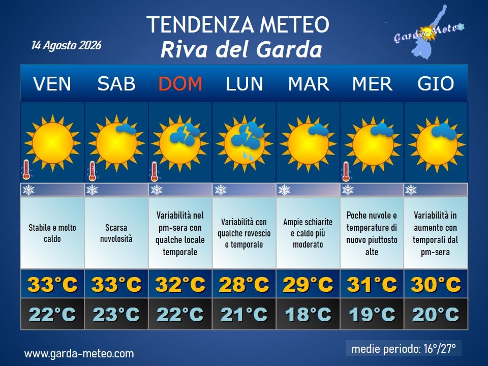 meteo tendenza ferragosto