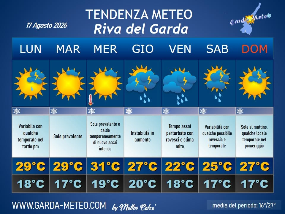 meteo17ago