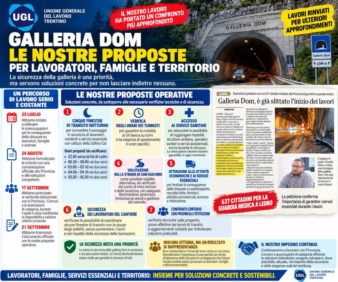 riva - ugl, galleria dom, rinvio